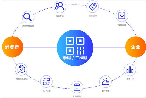 產(chǎn)品質(zhì)量溯源 企業(yè)管理升級的利器與賦能引擎