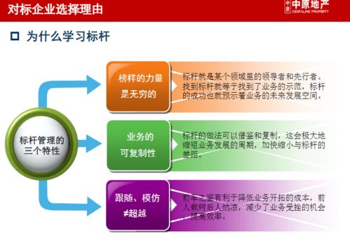 龍湖、萬達、華潤商業地產企業管控與產品線戰略深度研究