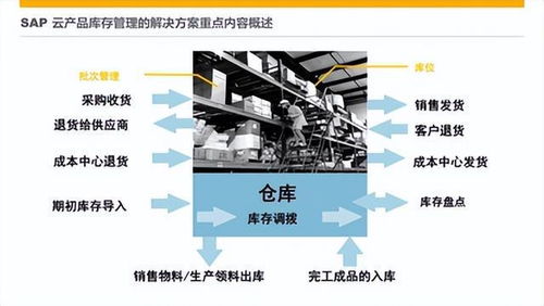 電子廠倉庫管理 選WMS還是進銷存？關鍵在于深度與廣度
